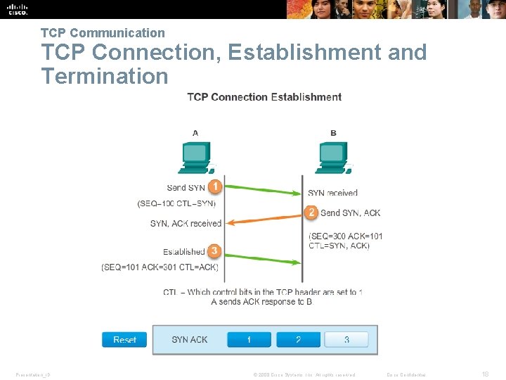 TCP Communication TCP Connection, Establishment and Termination Presentation_ID © 2008 Cisco Systems, Inc. All TCP Communication TCP Connection, Establishment and Termination Presentation_ID © 2008 Cisco Systems, Inc. All