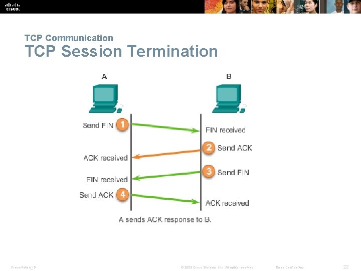 TCP Communication TCP Session Termination Presentation_ID © 2008 Cisco Systems, Inc. All rights reserved. TCP Communication TCP Session Termination Presentation_ID © 2008 Cisco Systems, Inc. All rights reserved.