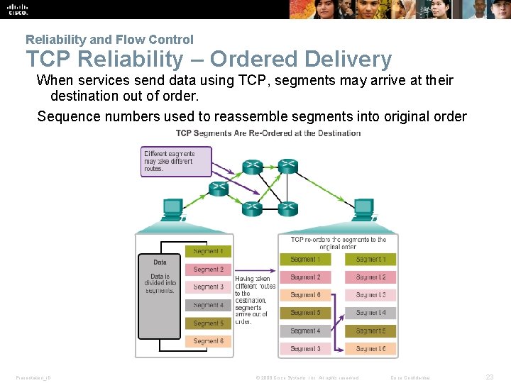 Reliability and Flow Control TCP Reliability – Ordered Delivery When services send data using Reliability and Flow Control TCP Reliability – Ordered Delivery When services send data using