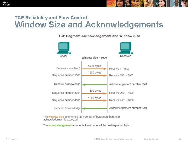 TCP Reliability and Flow Control Window Size and Acknowledgements Presentation_ID © 2008 Cisco Systems, TCP Reliability and Flow Control Window Size and Acknowledgements Presentation_ID © 2008 Cisco Systems,