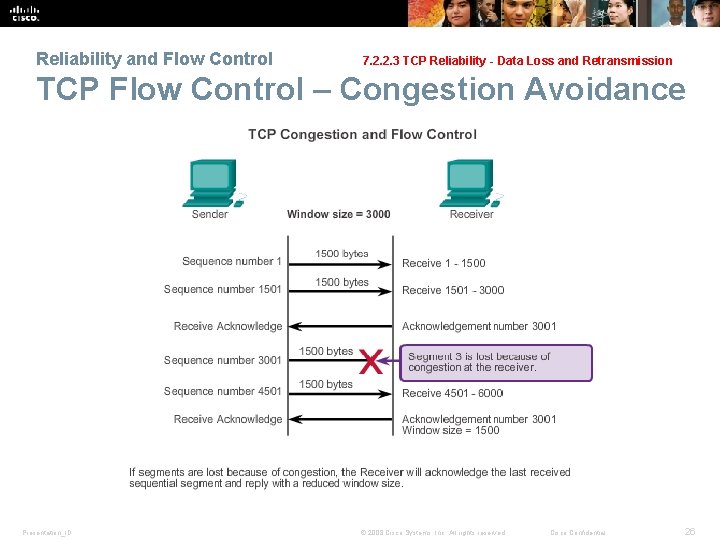Reliability and Flow Control 7. 2. 2. 3 TCP Reliability - Data Loss and Reliability and Flow Control 7. 2. 2. 3 TCP Reliability - Data Loss and