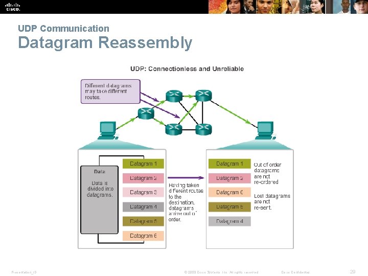 UDP Communication Datagram Reassembly Presentation_ID © 2008 Cisco Systems, Inc. All rights reserved. Cisco UDP Communication Datagram Reassembly Presentation_ID © 2008 Cisco Systems, Inc. All rights reserved. Cisco