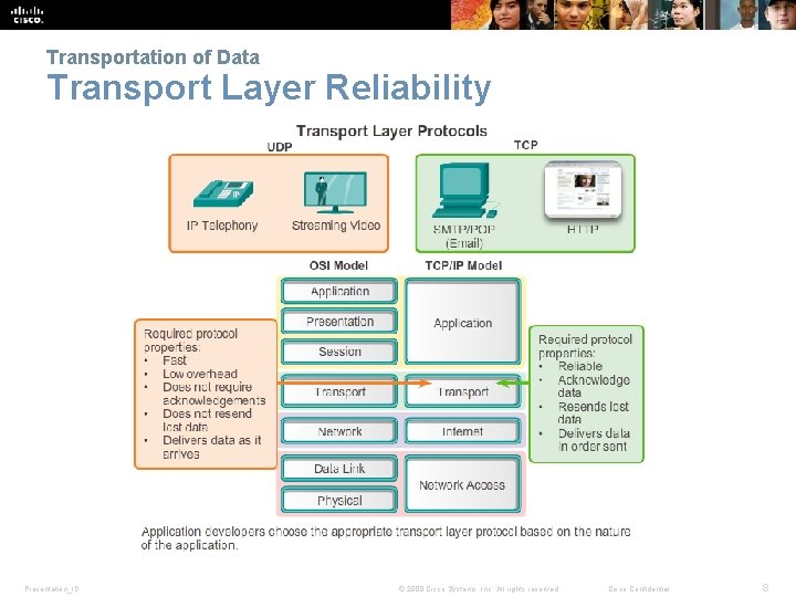 Transportation of Data Transport Layer Reliability Presentation_ID © 2008 Cisco Systems, Inc. All rights Transportation of Data Transport Layer Reliability Presentation_ID © 2008 Cisco Systems, Inc. All rights