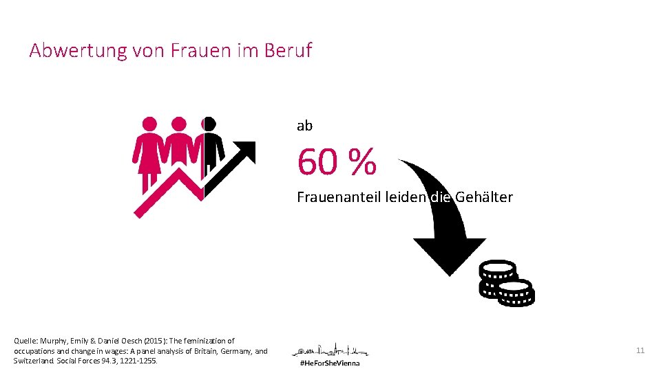 Abwertung von Frauen im Beruf ab 60 % Frauenanteil leiden die Gehälter Quelle: Murphy,