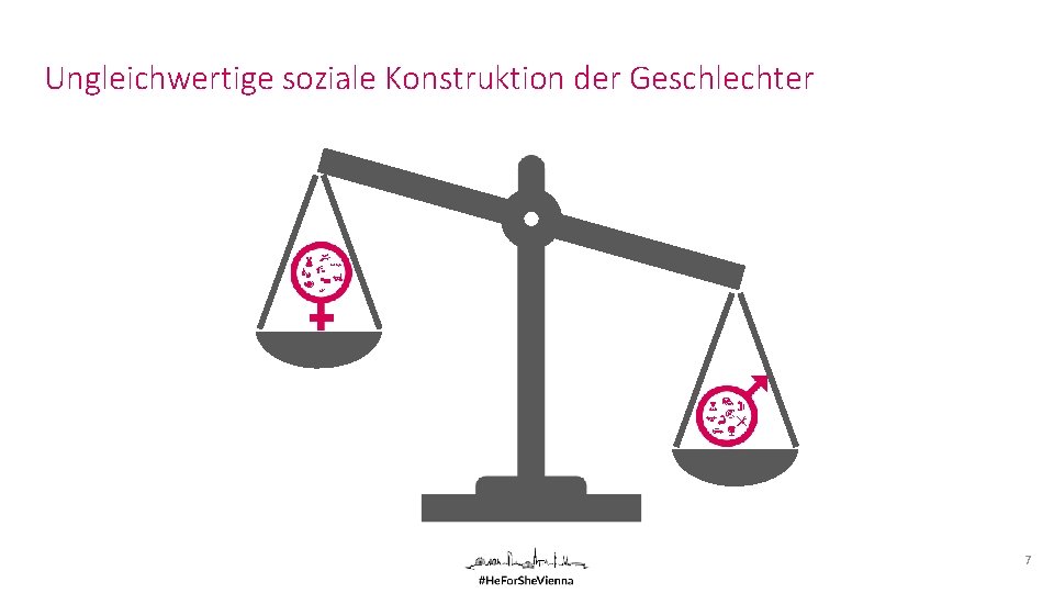 Ungleichwertige soziale Konstruktion der Geschlechter 7 