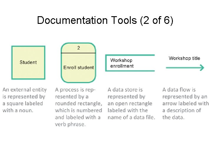 Documentation Tools (2 of 6) 