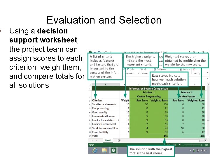  • Evaluation and Selection Using a decision support worksheet, the project team can