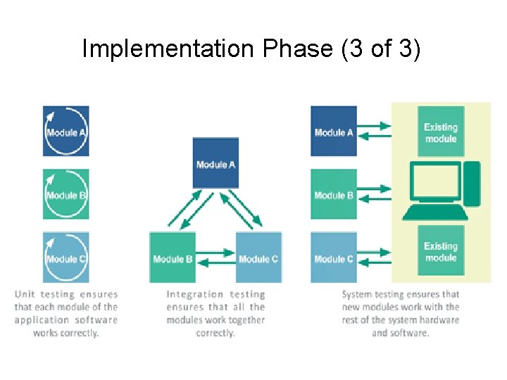 Implementation Phase (3 of 3) 