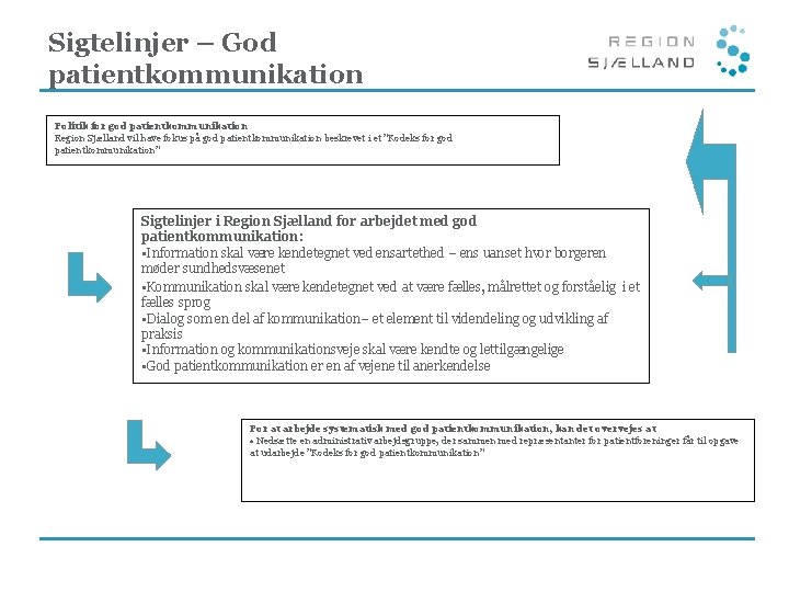 Sigtelinjer – God patientkommunikation Politik for god patientkommunikation Region Sjælland vil have fokus på Sigtelinjer – God patientkommunikation Politik for god patientkommunikation Region Sjælland vil have fokus på