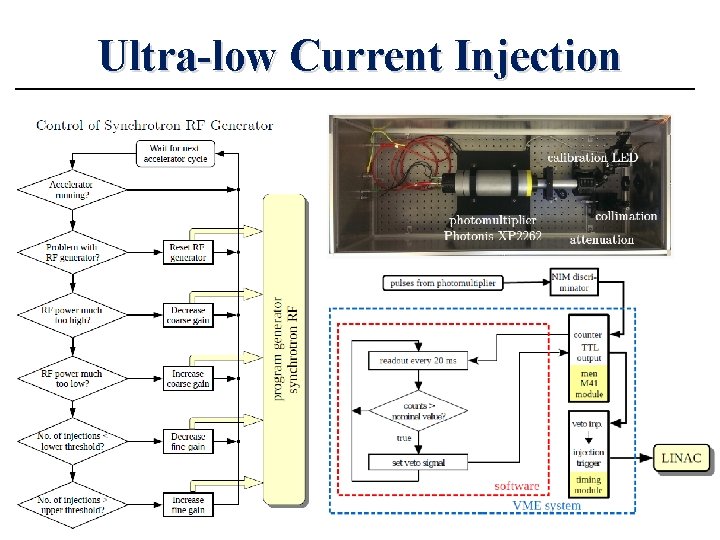 Ultra-low Current Injection 