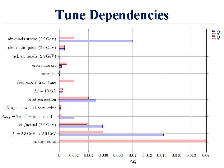 Tune Dependencies 
