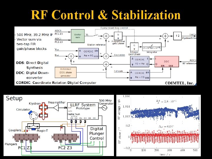 RF Control & Stabilization 