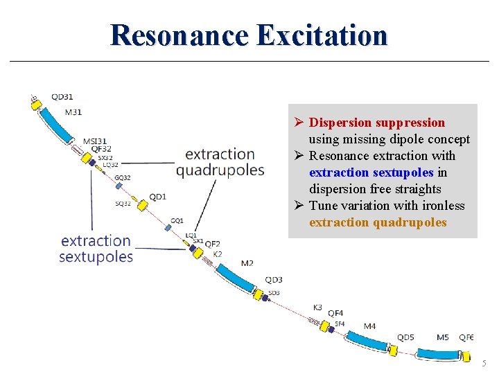 Resonance Excitation Ø Dispersion suppression using missing dipole concept Ø Resonance extraction with extraction