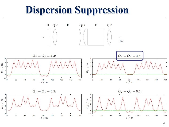 Dispersion Suppression 6 