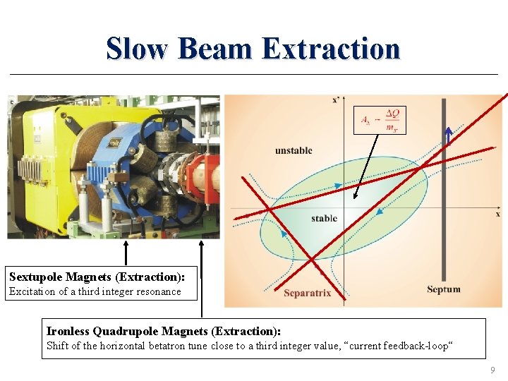 Slow Beam Extraction Sextupole Magnets (Extraction): Excitation of a third integer resonance Ironless Quadrupole