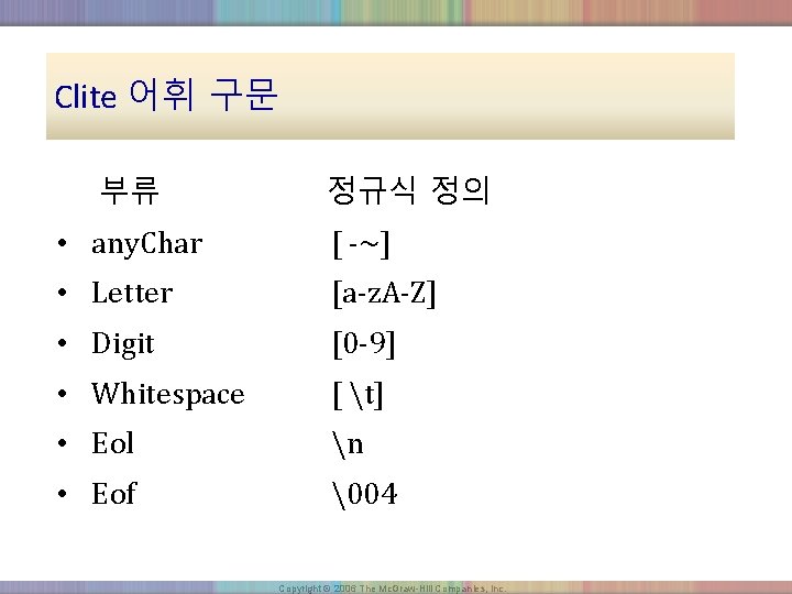 Clite 어휘 구문 부류 정규식 정의 • any. Char [ -~] • Letter [a-z.