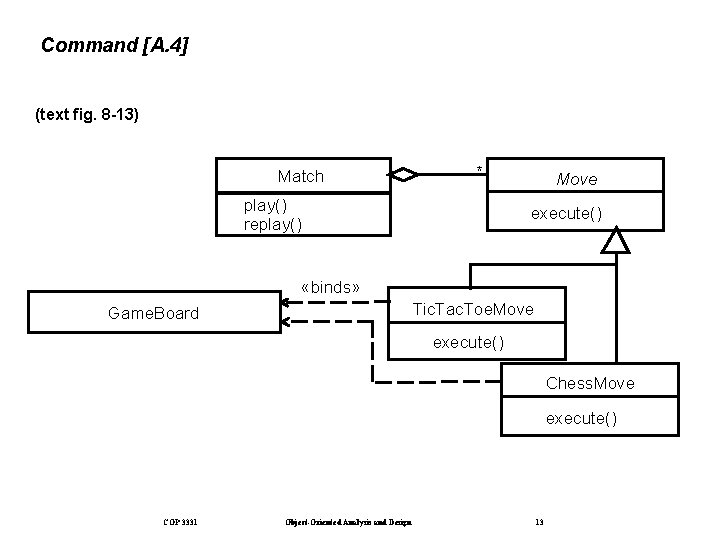 Command [A. 4] (text fig. 8 -13) Match * play() replay() Move execute() «binds»