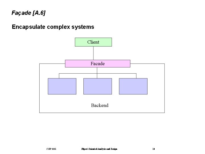 Façade [A. 6] Encapsulate complex systems COP 3331 Object-Oriented Analysis and Design 18 