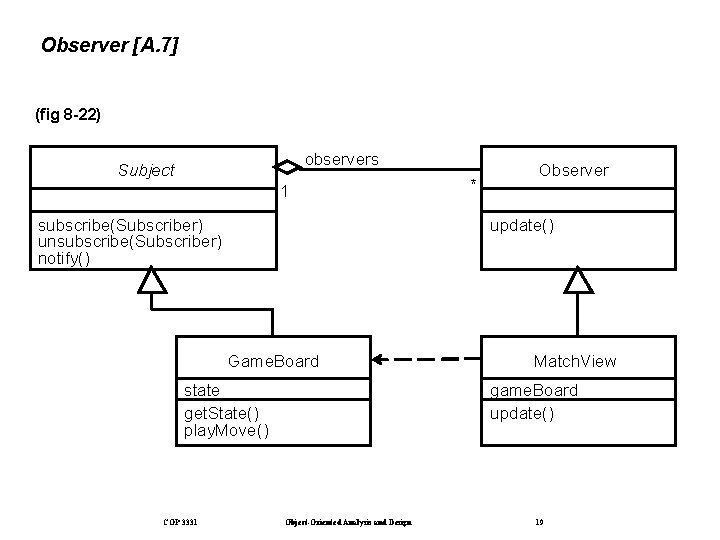 Observer [A. 7] (fig 8 -22) observers Subject 1 subscribe(Subscriber) unsubscribe(Subscriber) notify() Observer update()