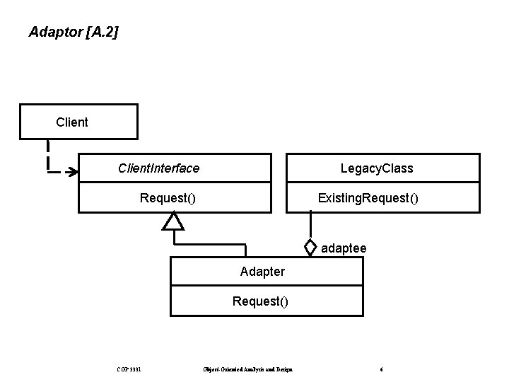 Adaptor [A. 2] Client. Interface Legacy. Class Request() Existing. Request() adaptee Adapter Request() COP