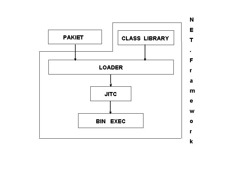 N E PAKIET CLASS LIBRARY T. F LOADER r a JITC m e w N E PAKIET CLASS LIBRARY T. F LOADER r a JITC m e w