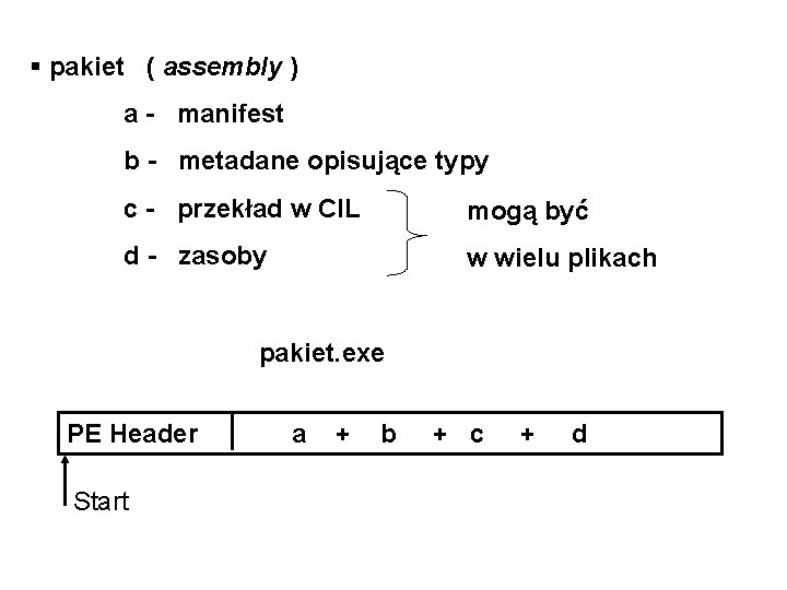 § pakiet ( assembly ) a - manifest b - metadane opisujące typy c § pakiet ( assembly ) a - manifest b - metadane opisujące typy c
