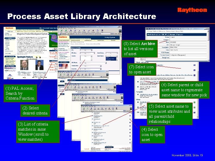 Process Asset Library Architecture (8) Select Archive to list all versions of asset (7)
