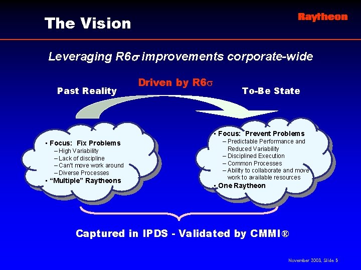 The Vision Leveraging R 6 s improvements corporate-wide Past Reality Driven by R 6