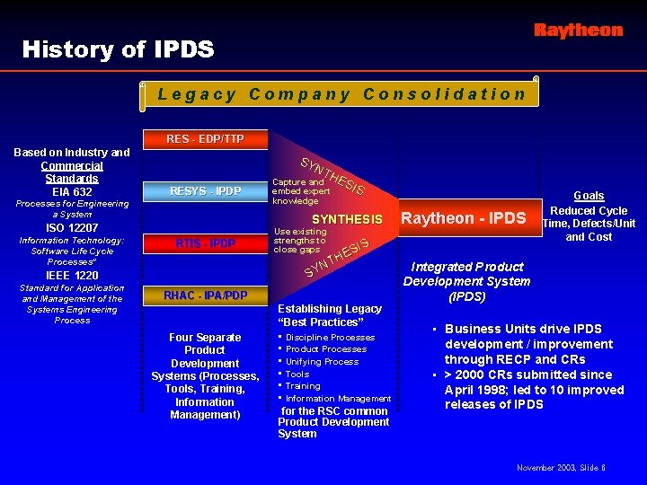 History of IPDS Legacy Company Consolidation RES - EDP/TTP Based on Industry and Commercial