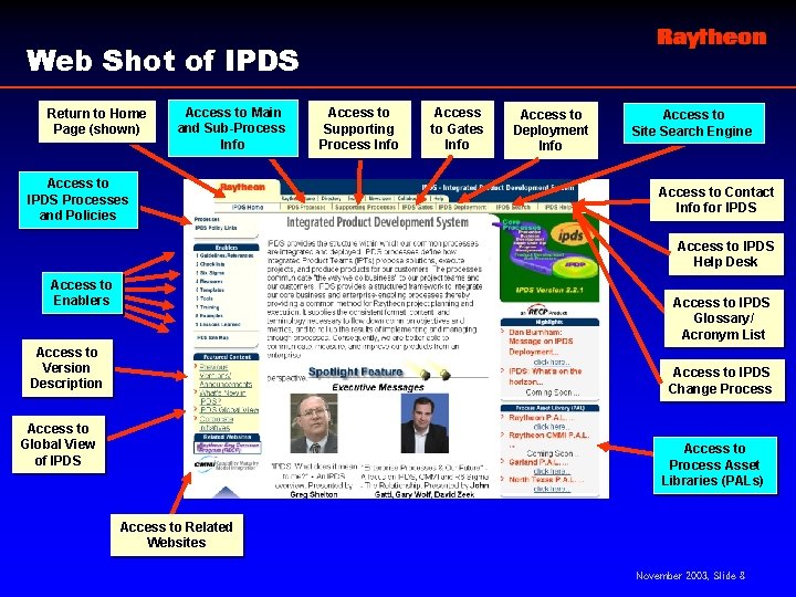 Web Shot of IPDS Return to Home Page (shown) Access to Main and Sub-Process