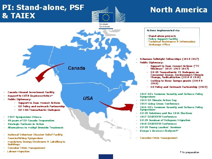 PI: Stand-alone, PSF & TAIEX North America Actions implemented via: - Stand-alone projects -