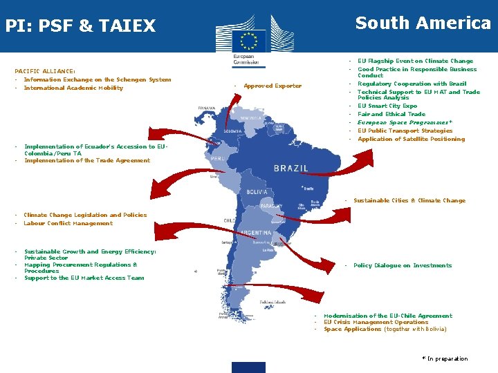 South America PI: PSF & TAIEX PACIFIC ALLIANCE: - Information Exchange on the Schengen