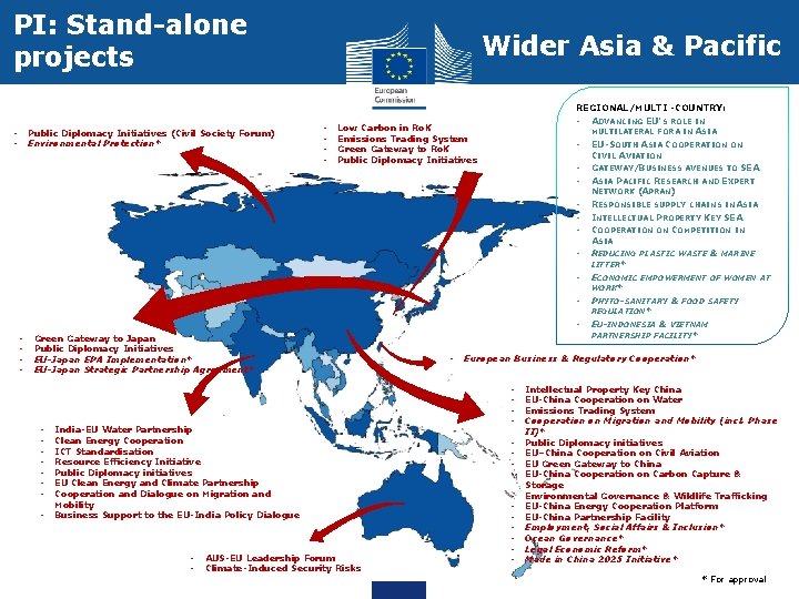 PI: Stand-alone projects - Public Diplomacy Initiatives (Civil Society Forum) Environmental Protection* - Wider