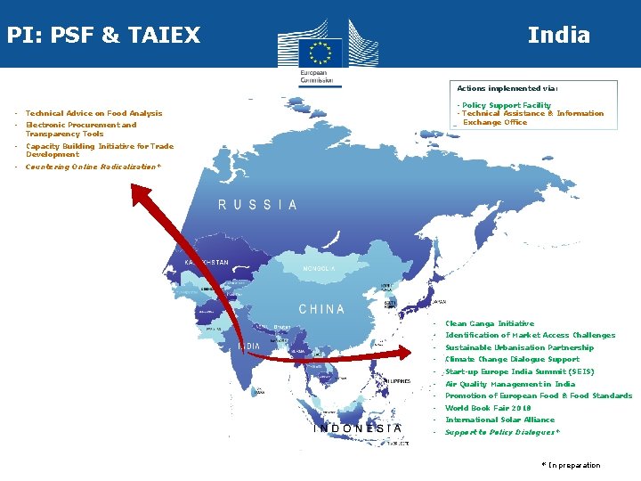 PI: PSF & TAIEX India Actions implemented via: - Technical Advice on Food Analysis