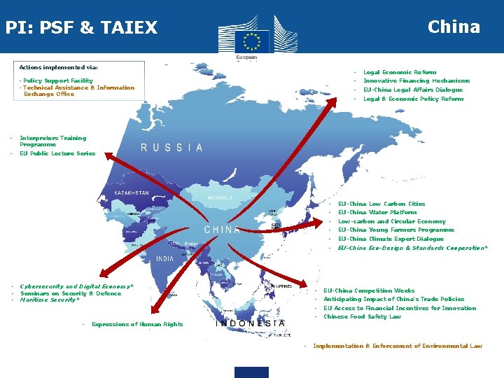 China PI: PSF & TAIEX Actions implemented via: - - Policy Support Facility -