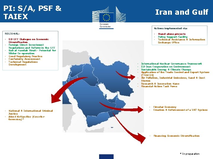 PI: S/A, PSF & TAIEX Iran and Gulf Actions implemented via: REGIONAL: - EU-GCC