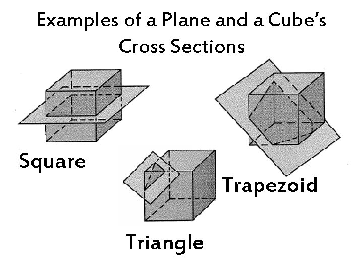 Examples of a Plane and a Cube’s Cross Sections Square Trapezoid Triangle 