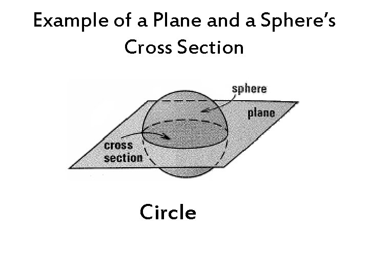 Example of a Plane and a Sphere’s Cross Section Circle 