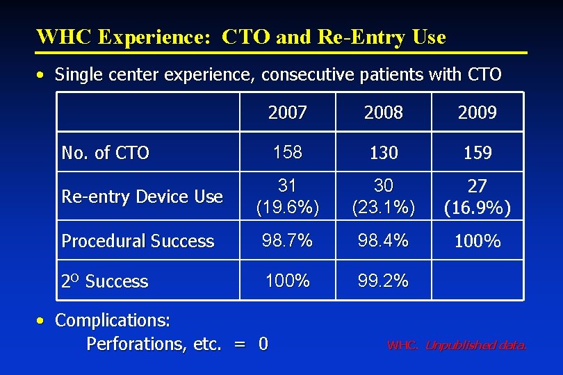 WHC Experience: CTO and Re-Entry Use • Single center experience, consecutive patients with CTO