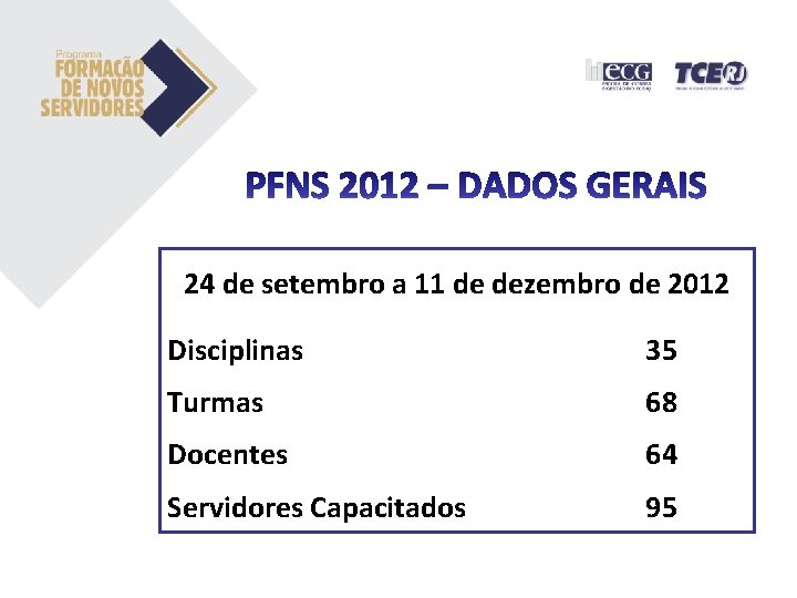24 de setembro a 11 de dezembro de 2012 Disciplinas 35 Turmas 68 Docentes 24 de setembro a 11 de dezembro de 2012 Disciplinas 35 Turmas 68 Docentes