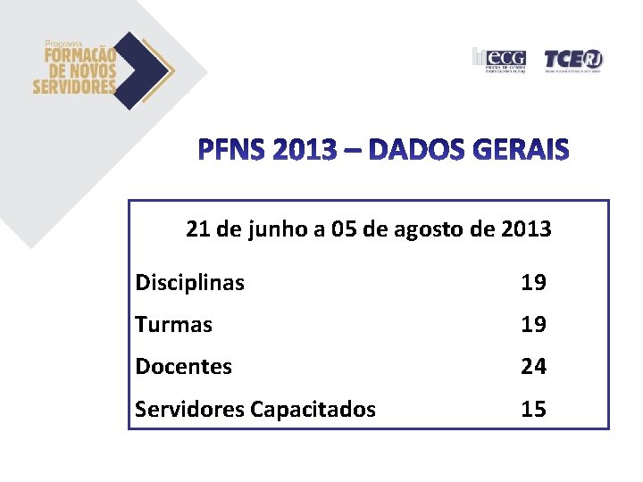 21 de junho a 05 de agosto de 2013 Disciplinas 19 Turmas 19 Docentes 21 de junho a 05 de agosto de 2013 Disciplinas 19 Turmas 19 Docentes