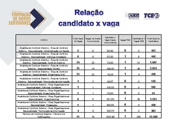 CARGO Analista de Controle Externo - Área de Controle Externo- Especialidade: Administração em Saúde CARGO Analista de Controle Externo - Área de Controle Externo- Especialidade: Administração em Saúde