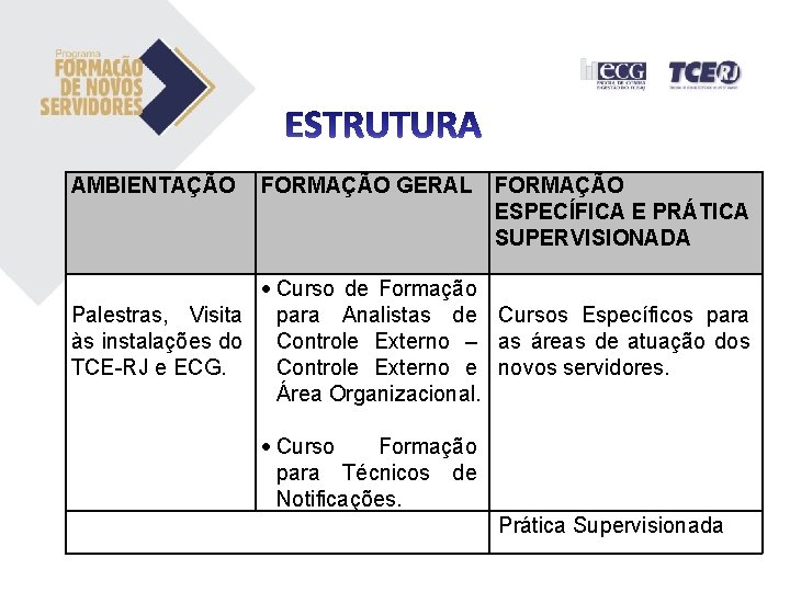 AMBIENTAÇÃO FORMAÇÃO GERAL FORMAÇÃO ESPECÍFICA E PRÁTICA SUPERVISIONADA Curso de Formação Palestras, Visita para AMBIENTAÇÃO FORMAÇÃO GERAL FORMAÇÃO ESPECÍFICA E PRÁTICA SUPERVISIONADA Curso de Formação Palestras, Visita para