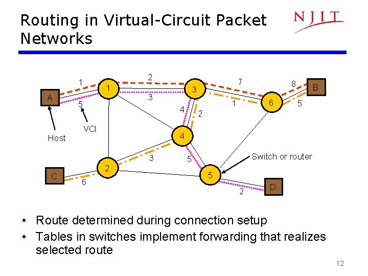 Routing in Virtual-Circuit Packet Networks 2 1 A Host 1 VCI B 5 2