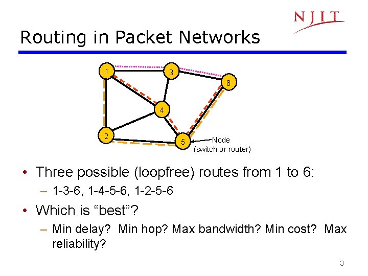 Routing in Packet Networks 1 3 6 4 2 5 Node (switch or router)
