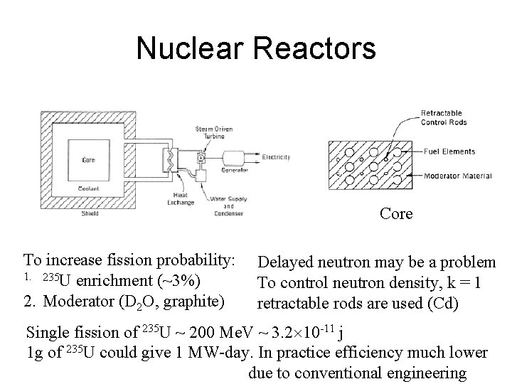 Nuclear Reactors Core To increase fission probability: 1. 235 U enrichment (~3%) 2. Moderator