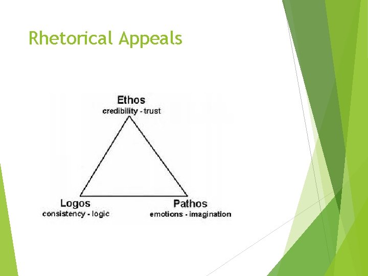 Rhetorical Appeals 