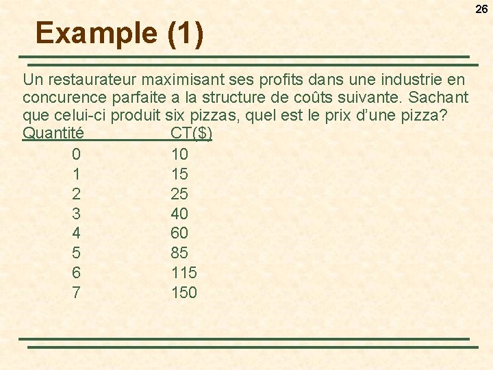 26 Example (1) Un restaurateur maximisant ses profits dans une industrie en concurence parfaite