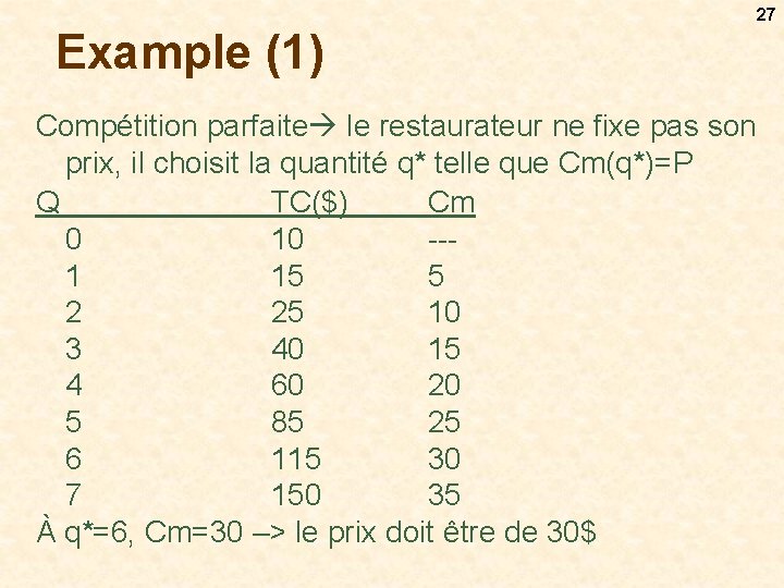 27 Example (1) Compétition parfaite le restaurateur ne fixe pas son prix, il choisit