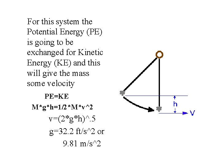 For this system the Potential Energy (PE) is going to be exchanged for Kinetic